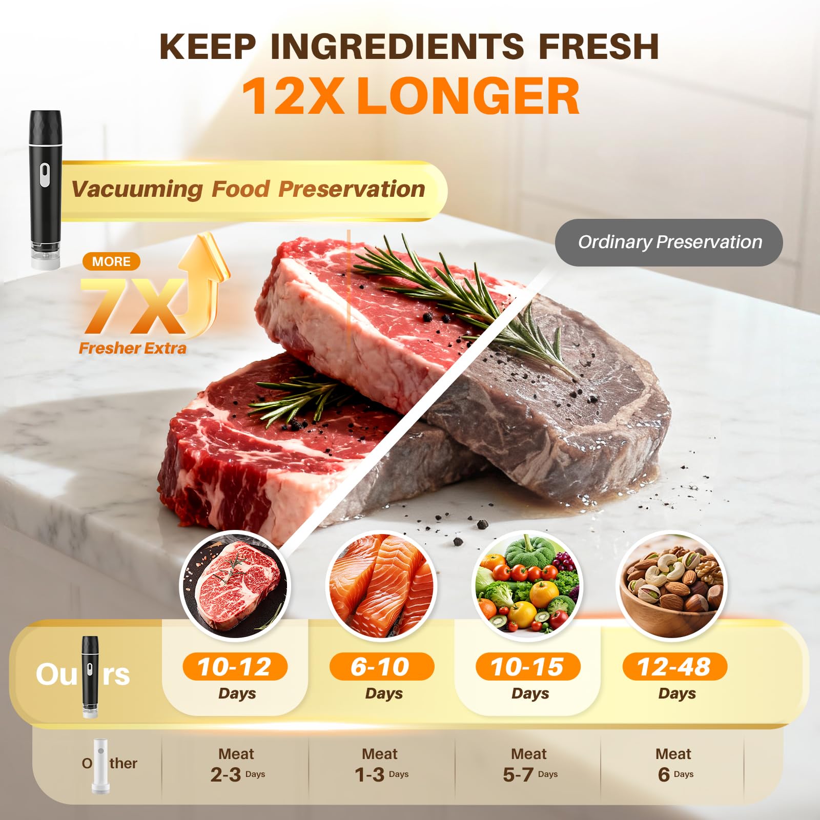 Zgrzewarka próżniowa do żywnoś – Meal Prep Recipes recenzja i cena