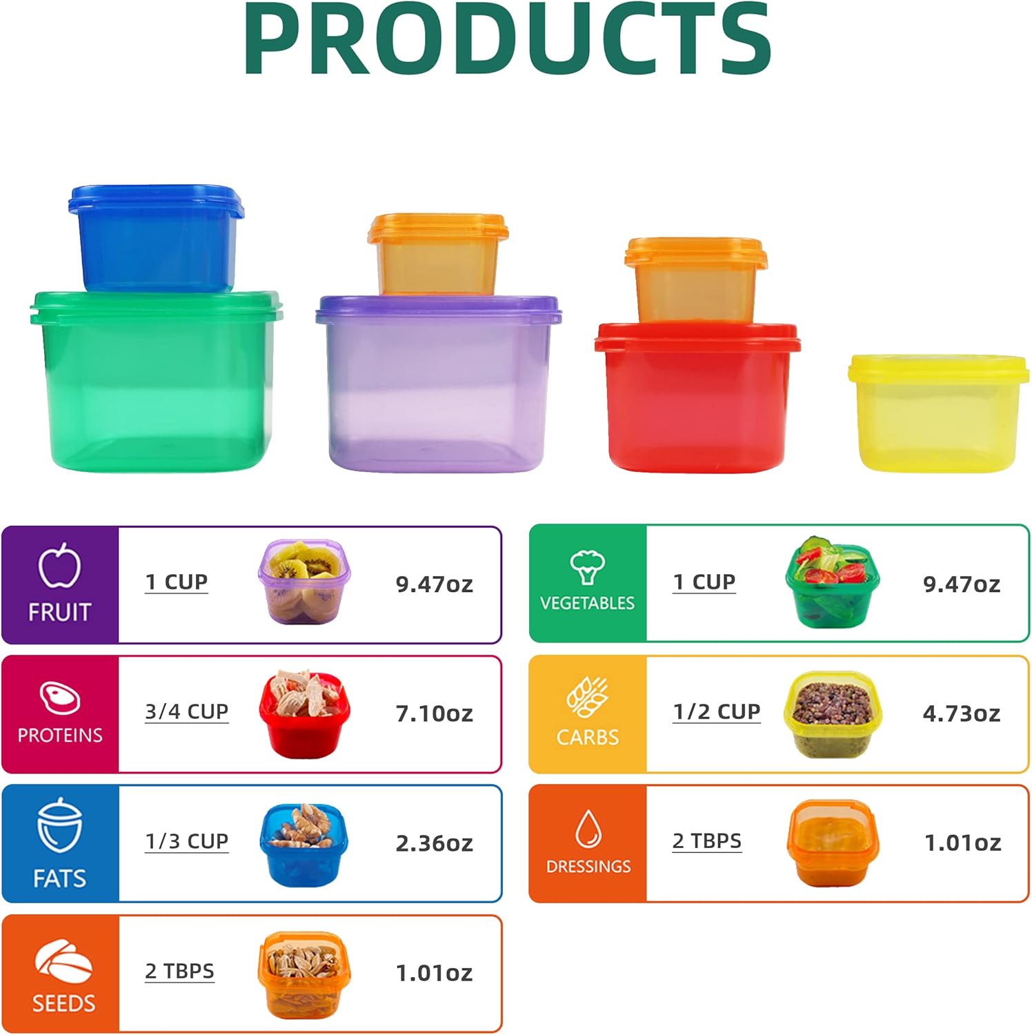 7-częściowy zestaw pojemników  – Meal Prep Kit recenzja i cena